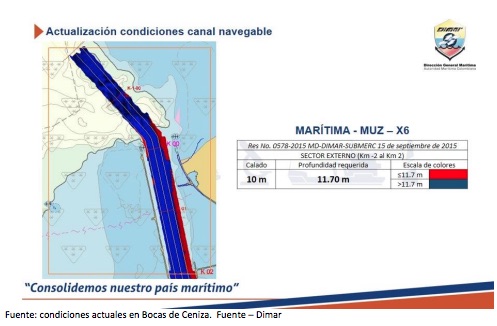 Actuales condiciones en Bocas de Ceniza.