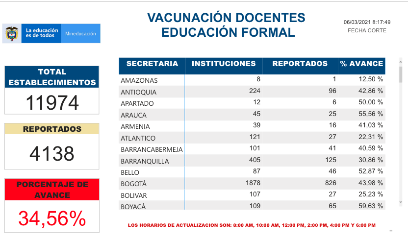 Vacunación docentes educación formal.