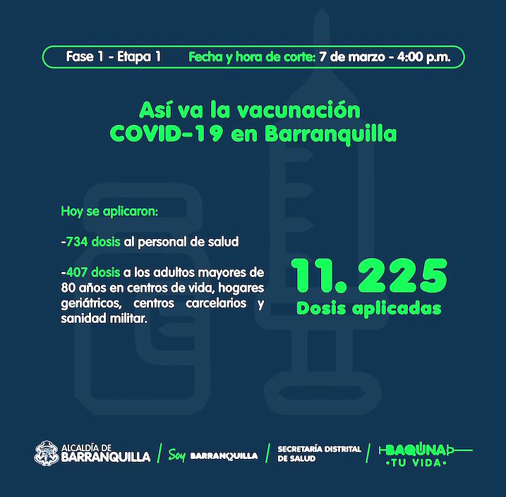 Cifras actualizadas de la vacunación en Barranquilla.