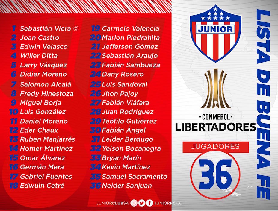 La nómina de los 36 jugadores.