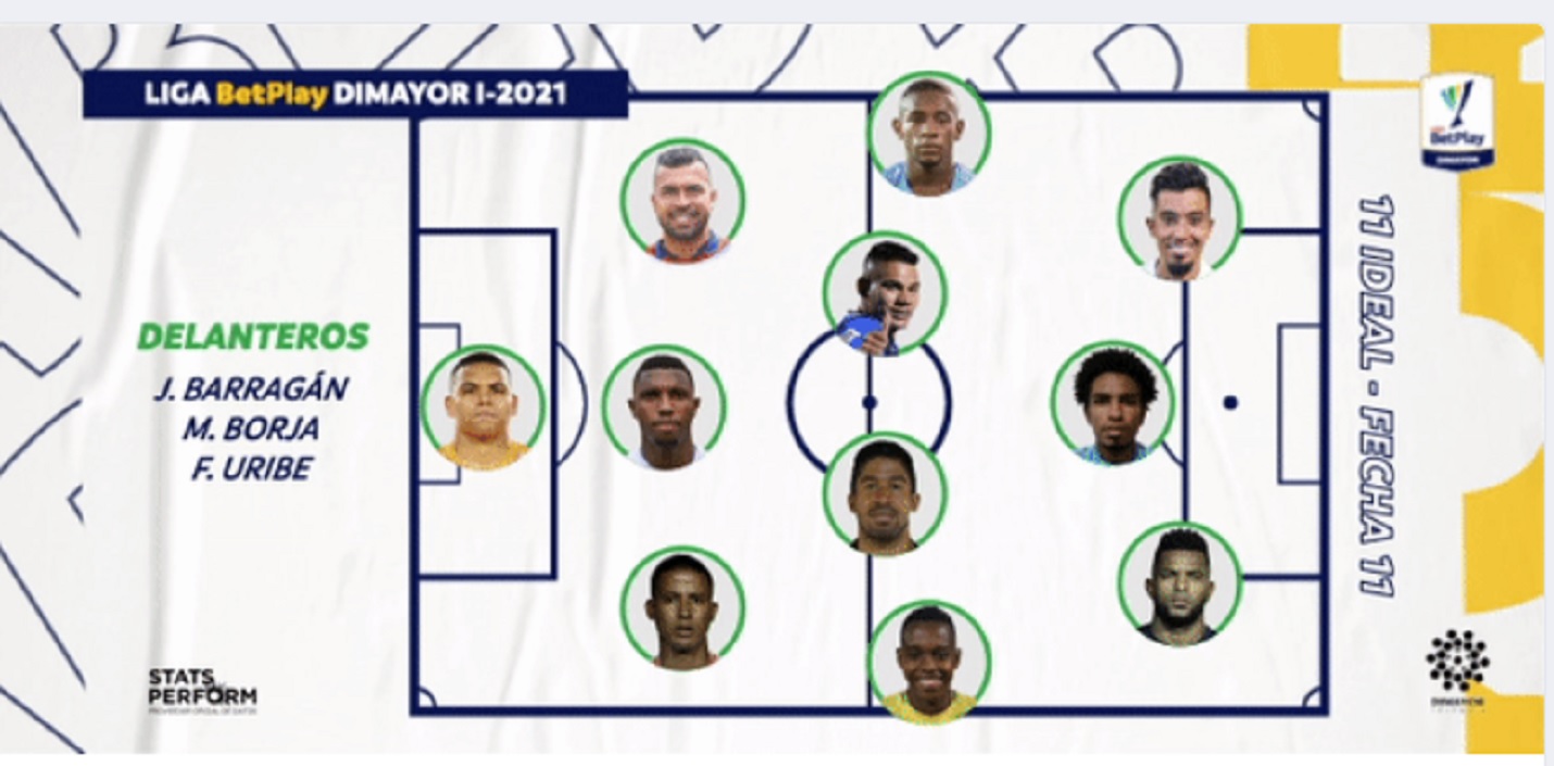 Once Ideal de la fecha once. 