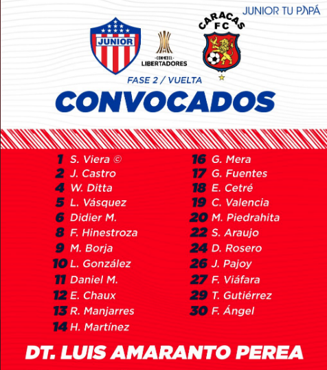 Nómina juniorista de convocados para enfrentar a Caracas FC.