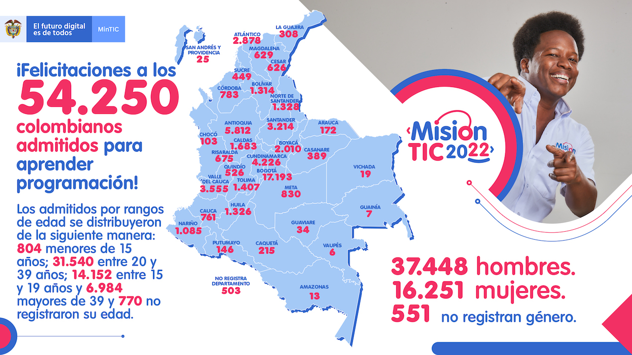 Mapa de admitidos al programa de formación para desarrolladores de MinTIC, distribuidos en los departamentos de Colombia.