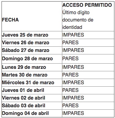 Así regirá el 'pico y cédula'.