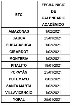 Fecha de inicio del calendario académico.