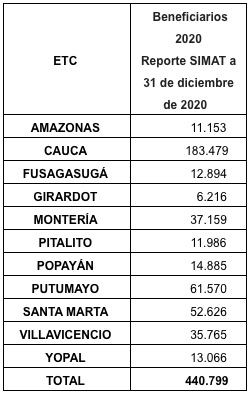 Cantidad de niños afectados.