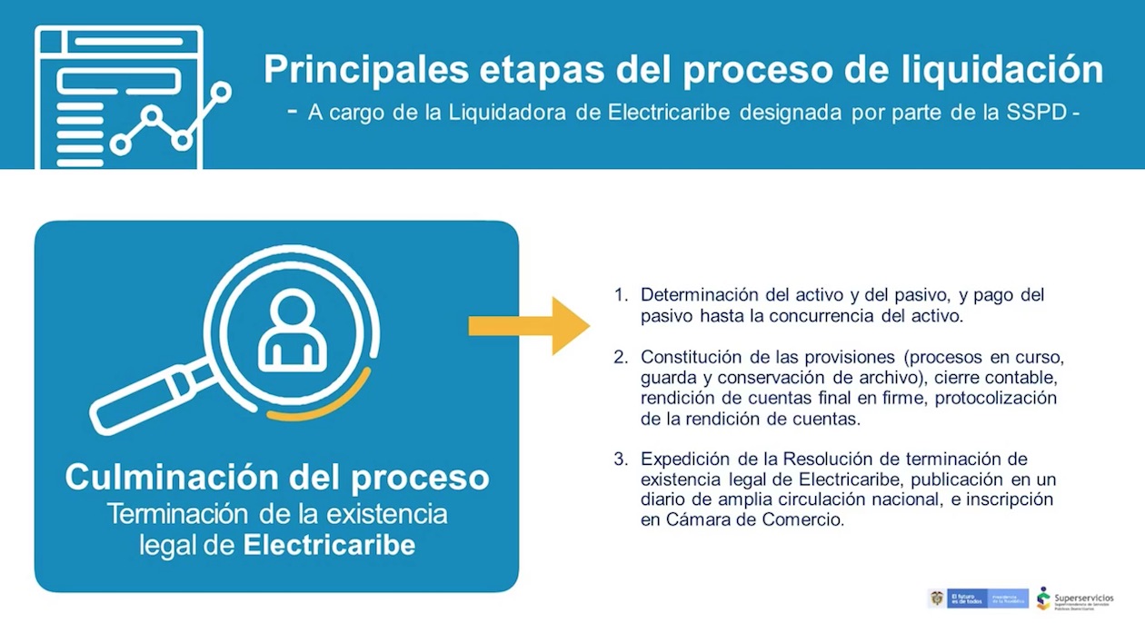 Así culminará el proceso de liquidación.