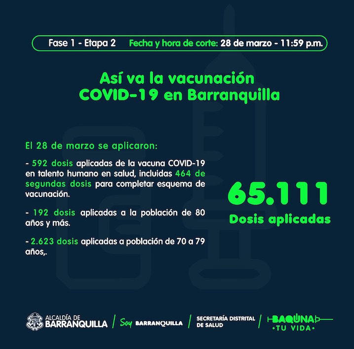 Cifras actualizadas de la vacunación en Barranquilla.