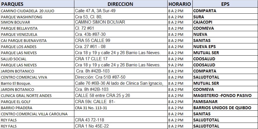 Los puntos de vacunación.