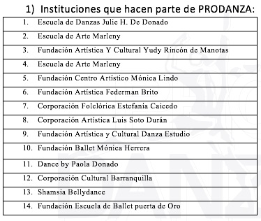 Cortesía Conformación de Prodanza.