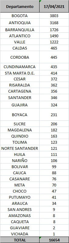 Contagios del 17 de abril de 2021