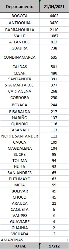Casos positivos de Covid-19 el 21 de abril de 2021.