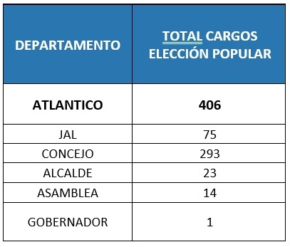 La relación de los servidores.