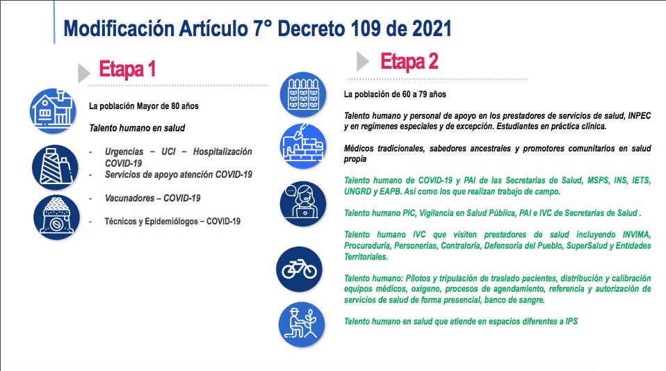 Inclusión de nuevos grupos de población en las etapas 1 y 2.