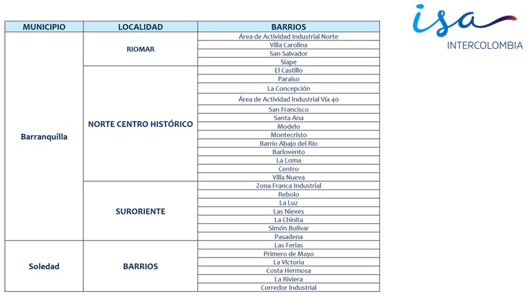 Barrios impactados por el proyecto.