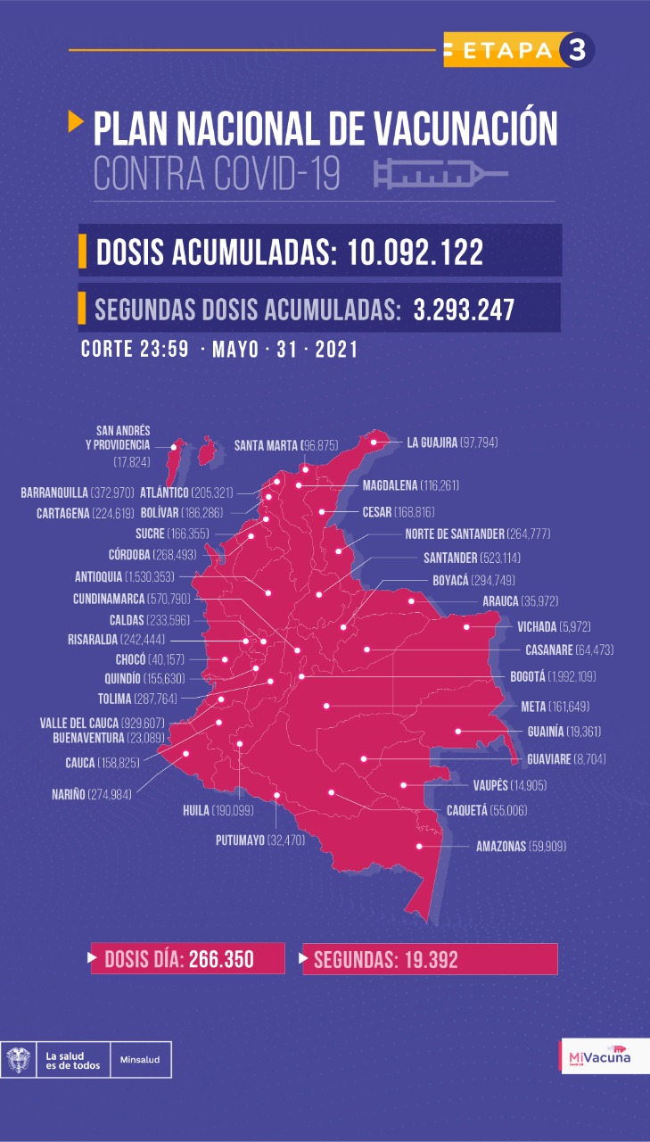 Mapa de la vacunación en Colombia, por regiones.