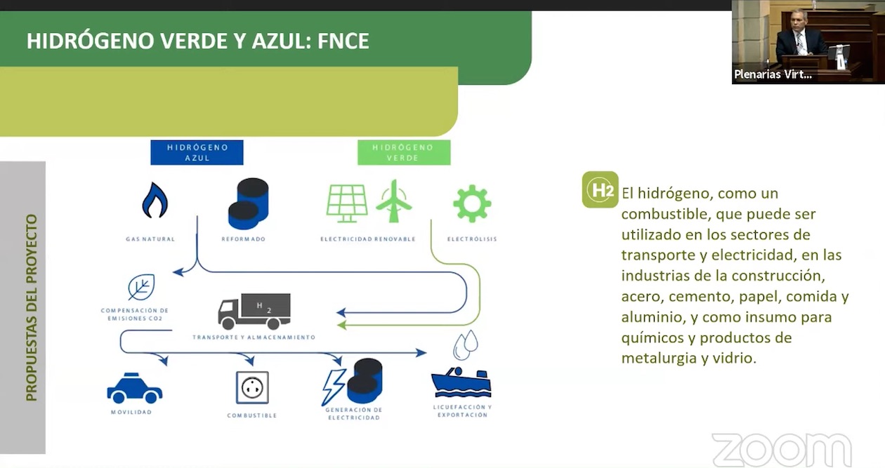 El uso del hidrógeno como combustible.