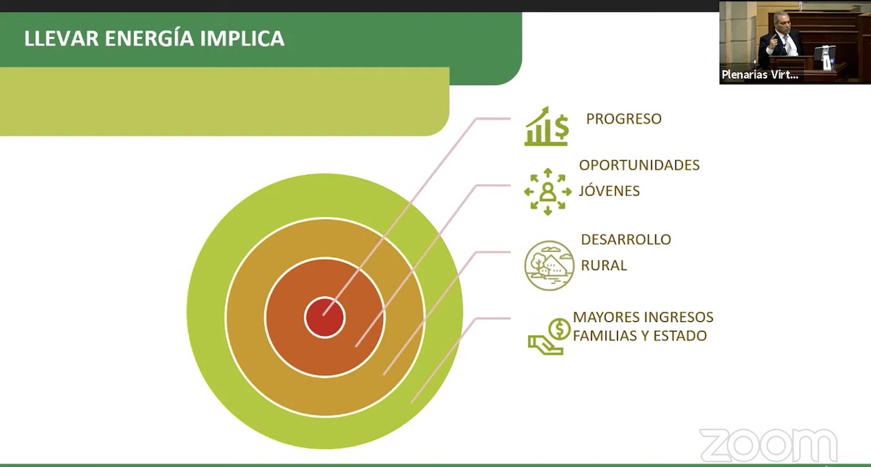 Alcance social de la transición energética.