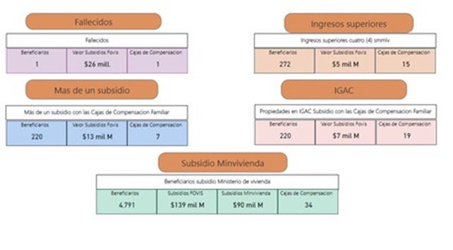 Gráfico de las inconsistencias.