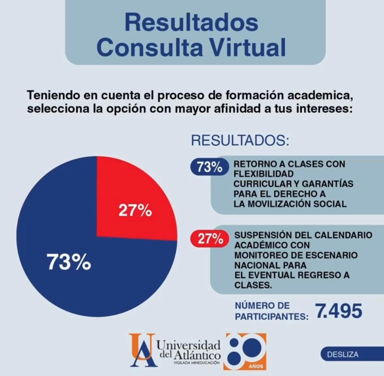 Consulta virtual UniAtlántico