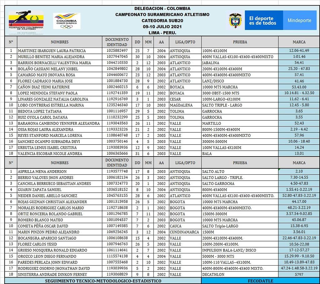 Lista de convocados. 