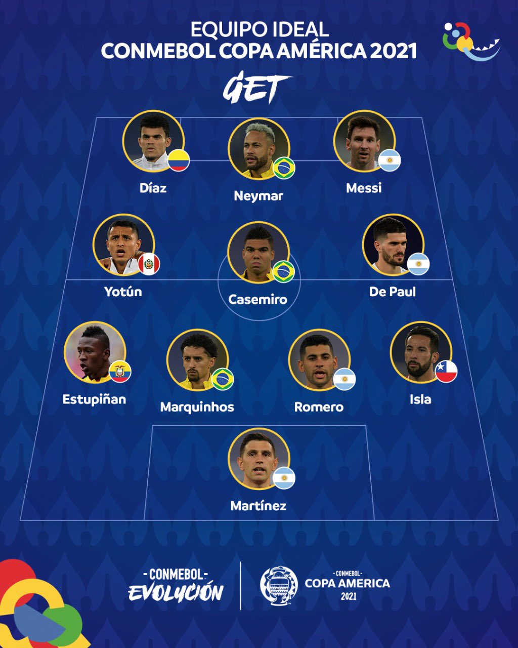 Once Ideal de la Copa América. 