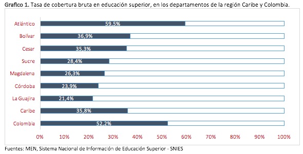 Gráfico represntativo.