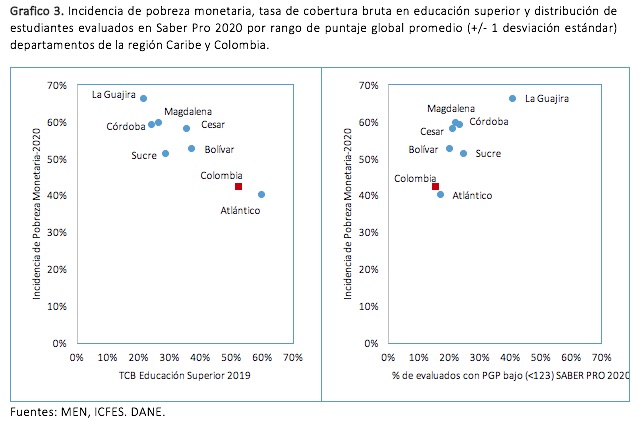 Gráfico represntativo.