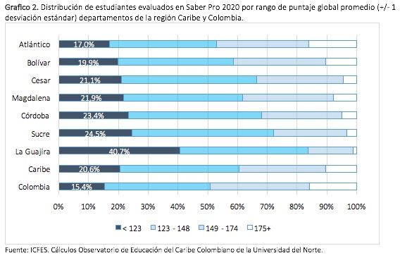 Gráfico represntativo.