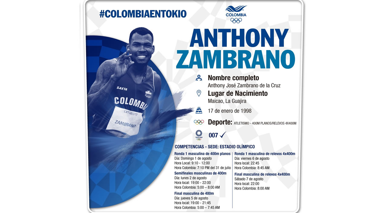 Ficha de Anthony Zambrano. 