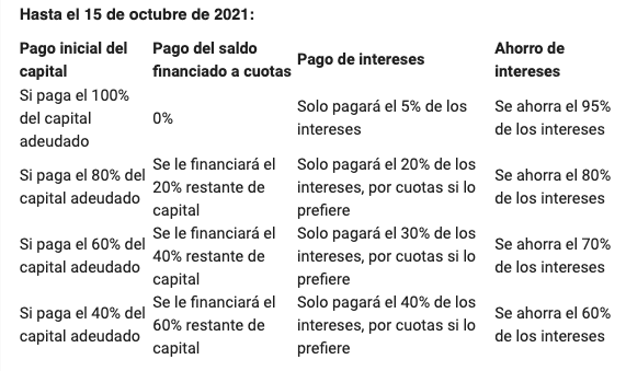 Alcaldía de Barranquilla