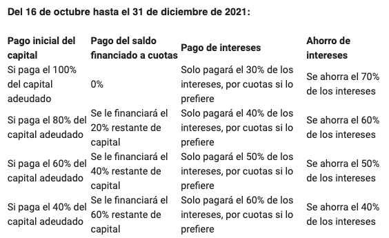 Alcaldía de Barranquilla