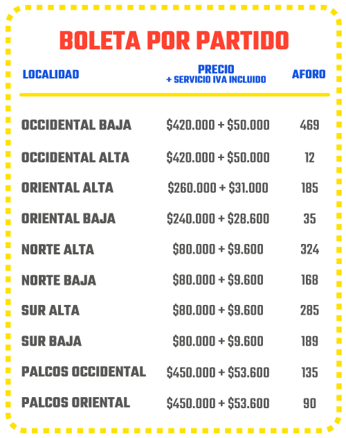 Valor de las boletas por partido. 