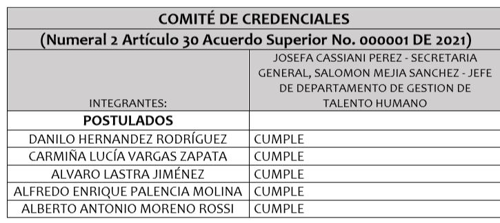 Lista de postulados que cumplen requisitos.