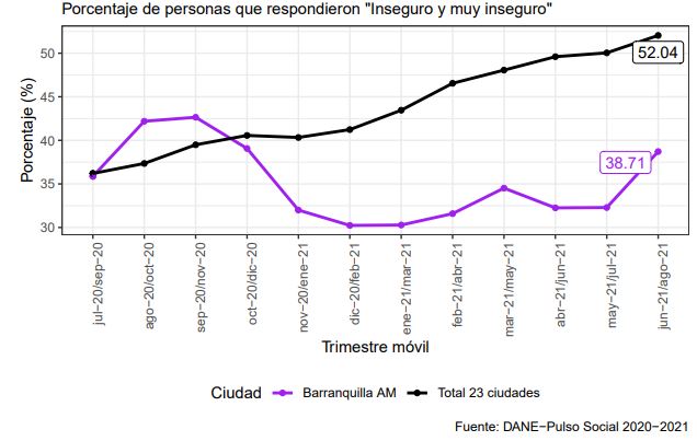 Encuesta Pulso Social