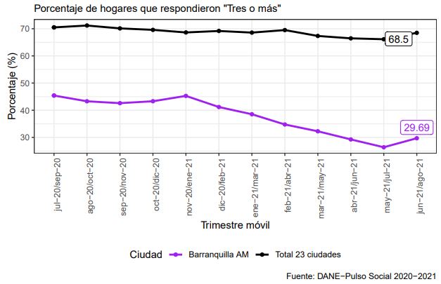 Encuesta Pulso Social