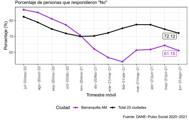 Encuesta Pulso Social