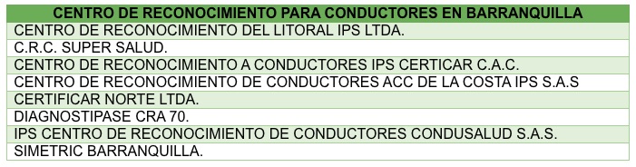 Los Centros de Reconocimiento.