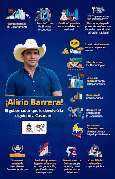 Perfil de la gestión en la Gobernación de Casanare.