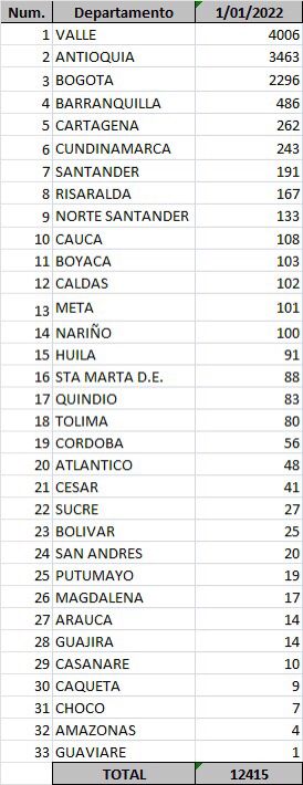 Contagios de Covid-19 el 1o. de enero de 2022.
