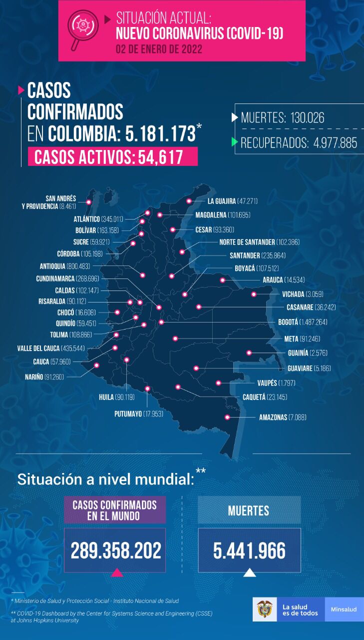 Minsalud Mapa del Covid-19 a 2 de enero de 2022