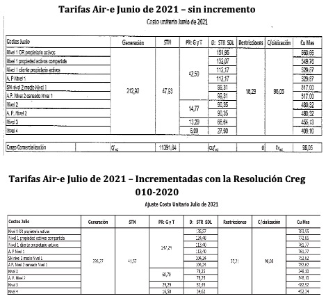 Comportamiento inicial del aumento tarifario.