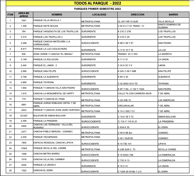 Parques a intervenir en primer semestre de 2022.