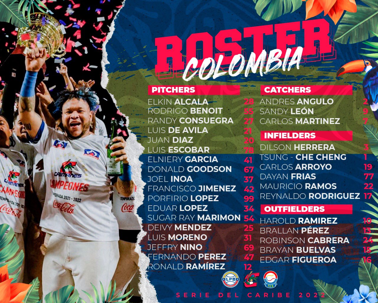 Roster de Caimanes de Barranquilla. 