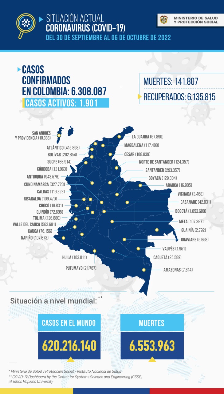 Mapa del Covid-19 en el país al 06 de octubre de 2022