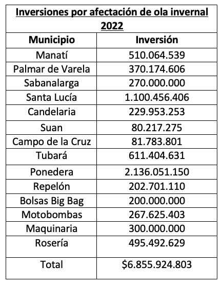 Relación de inversiones.