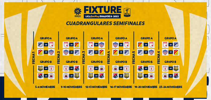 Calendario de las semifinales.