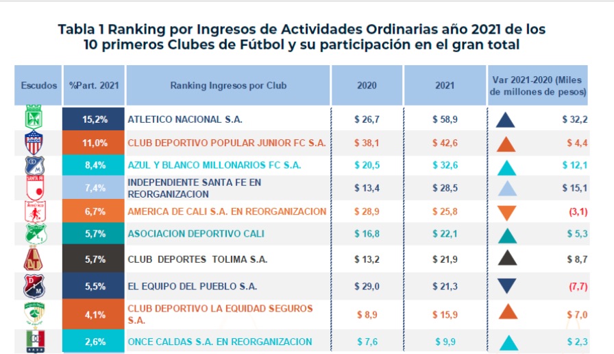 Ingresos por actividades.