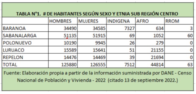 Población en alto riesgo.