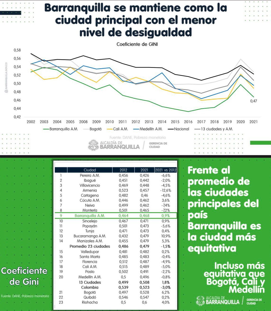 Seguridad alimentaria.